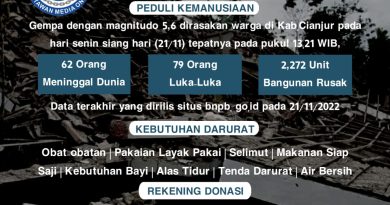 Sekber Wartawan Media Online Bentuk Satgas Kemanusiaan.