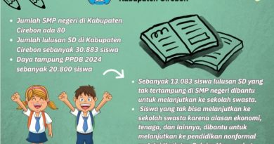 Strategi Disdik Agar Semua Lulusan SD-SMP di Kabupaten Cirebon Lanjutkan Sekolah