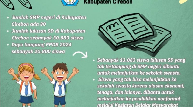 Strategi Disdik Agar Semua Lulusan SD-SMP di Kabupaten Cirebon Lanjutkan Sekolah